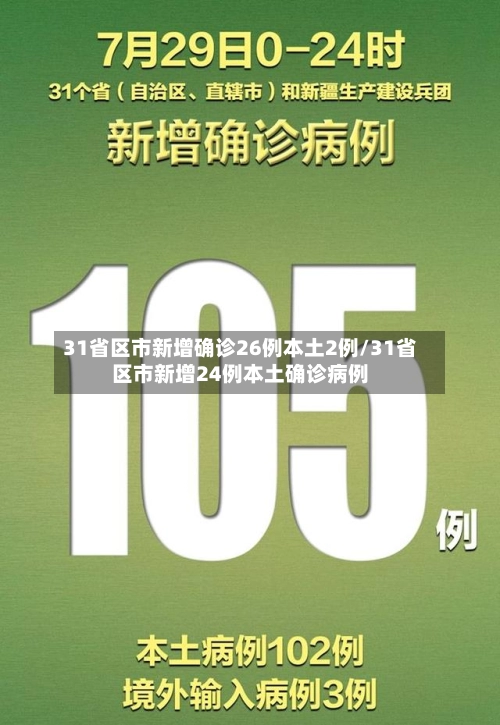 31省区市新增确诊26例本土2例/31省区市新增24例本土确诊病例-第2张图片