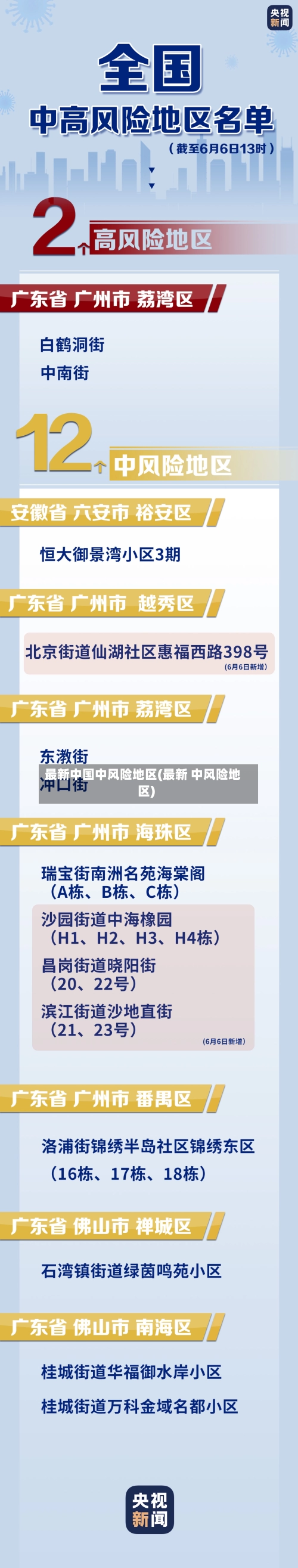 最新中国中风险地区(最新 中风险地区)-第2张图片