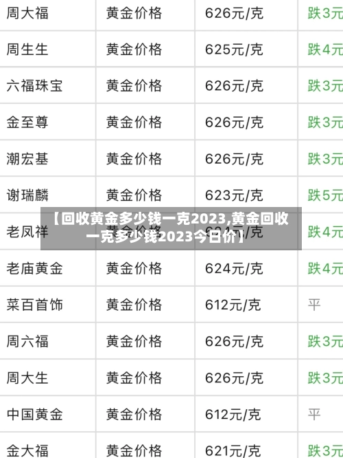 【回收黄金多少钱一克2023,黄金回收一克多少钱2023今日价】