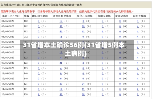 31省增本土确诊56例(31省增5例本土病例)