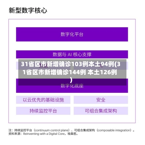 31省区市新增确诊103例本土94例(31省区市新增确诊144例 本土126例)