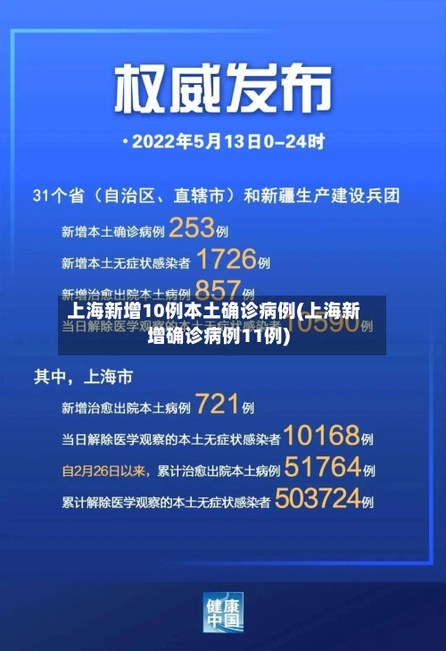 上海新增10例本土确诊病例(上海新增确诊病例11例)-第2张图片