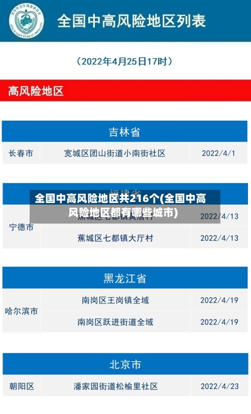 全国中高风险地区共216个(全国中高风险地区都有哪些城市)-第2张图片