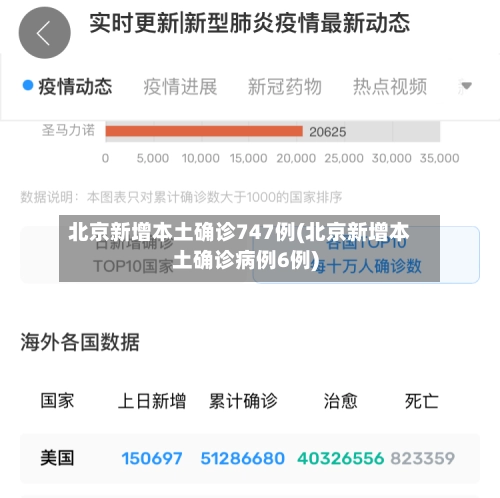 北京新增本土确诊747例(北京新增本土确诊病例6例)