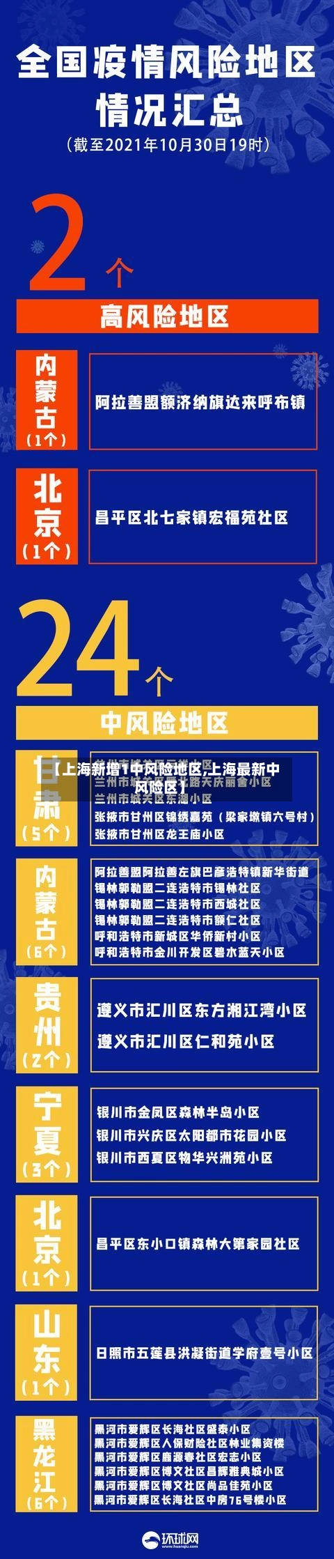 【上海新增1中风险地区,上海最新中风险区】