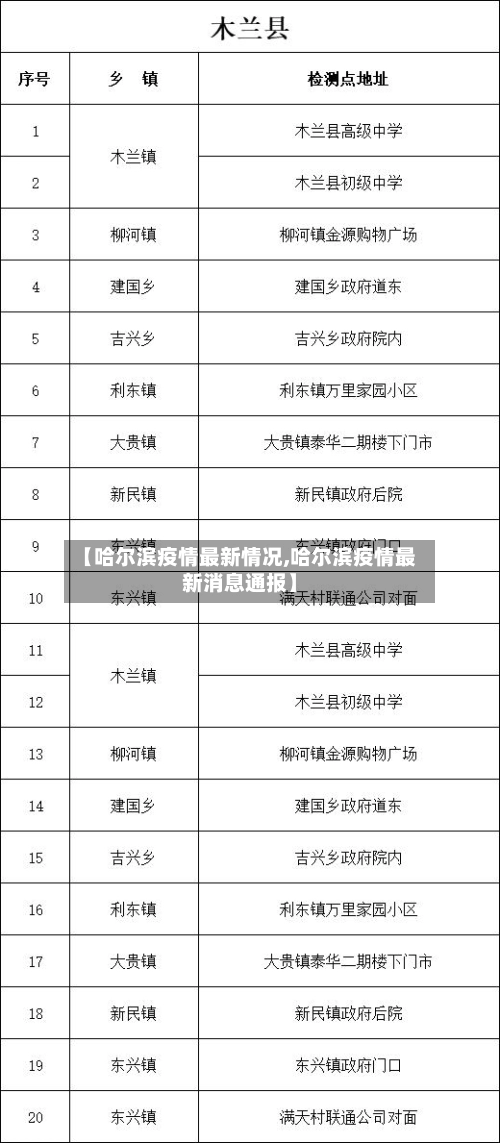 【哈尔滨疫情最新情况,哈尔滨疫情最新消息通报】