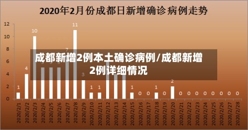 成都新增2例本土确诊病例/成都新增2例详细情况