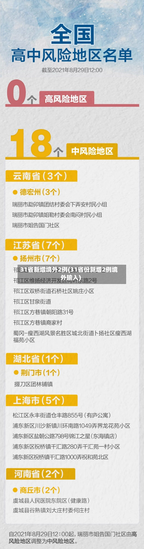 31省新增境外2例(31省份新增2例境外输入)