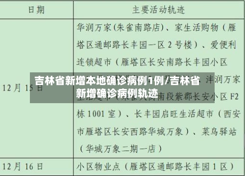 吉林省新增本地确诊病例1例/吉林省新增确诊病例轨迹-第2张图片