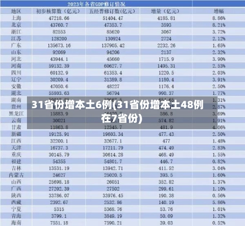 31省份增本土6例(31省份增本土48例 在7省份)