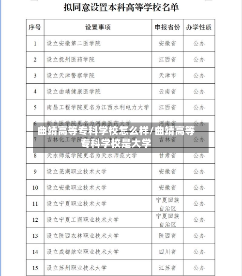 曲靖高等专科学校怎么样/曲靖高等专科学校是大学