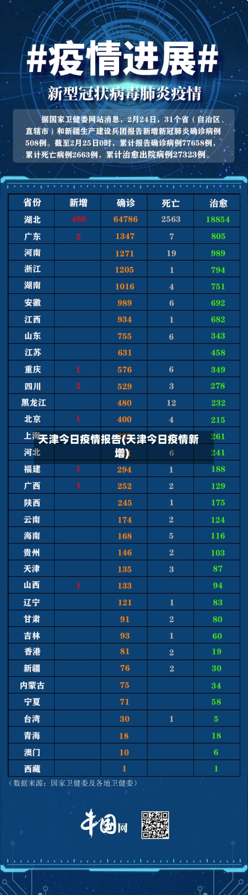 天津今日疫情报告(天津今日疫情新增)-第3张图片