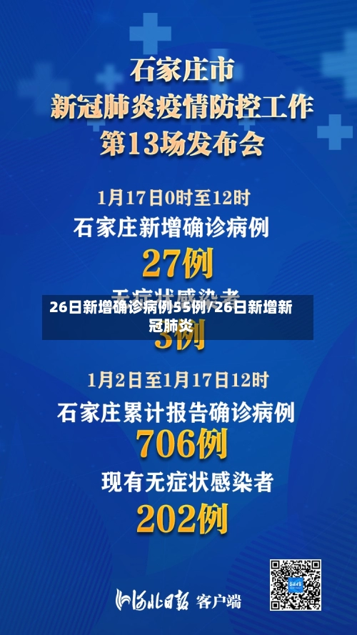 26日新增确诊病例55例/26日新增新冠肺炎