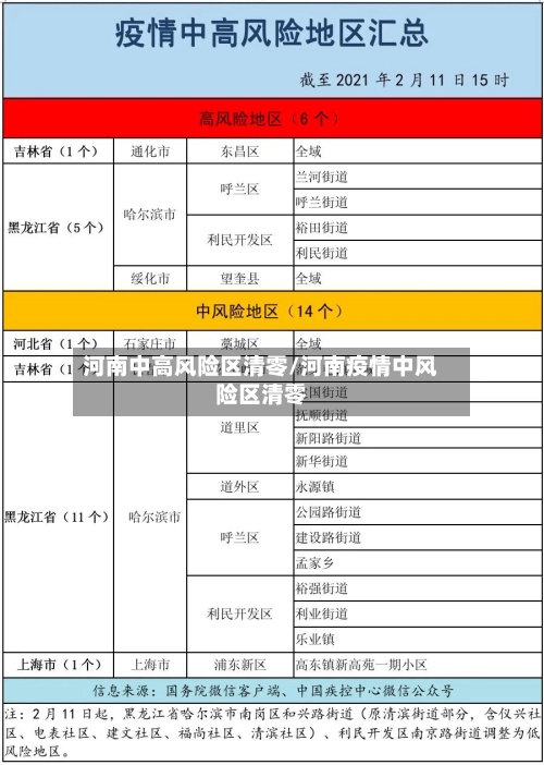 河南中高风险区清零/河南疫情中风险区清零-第2张图片
