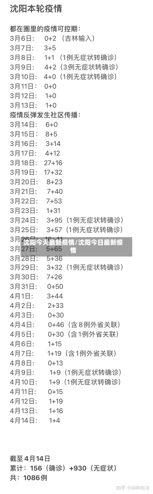 沈阳今天最新疫情/沈阳今日最新疫情-第2张图片