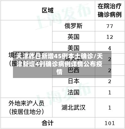 天津昨日新增45例本土确诊/天津新增4例确诊病例详情公布疫情-第2张图片