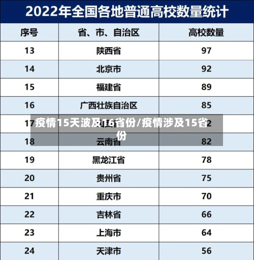 疫情15天波及16省份/疫情涉及15省份