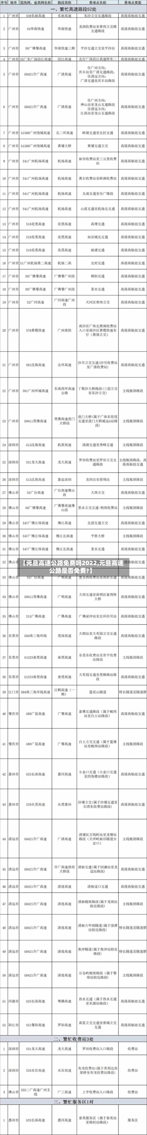 【元旦高速公路免费吗2022,元旦高速公路是否免费?】