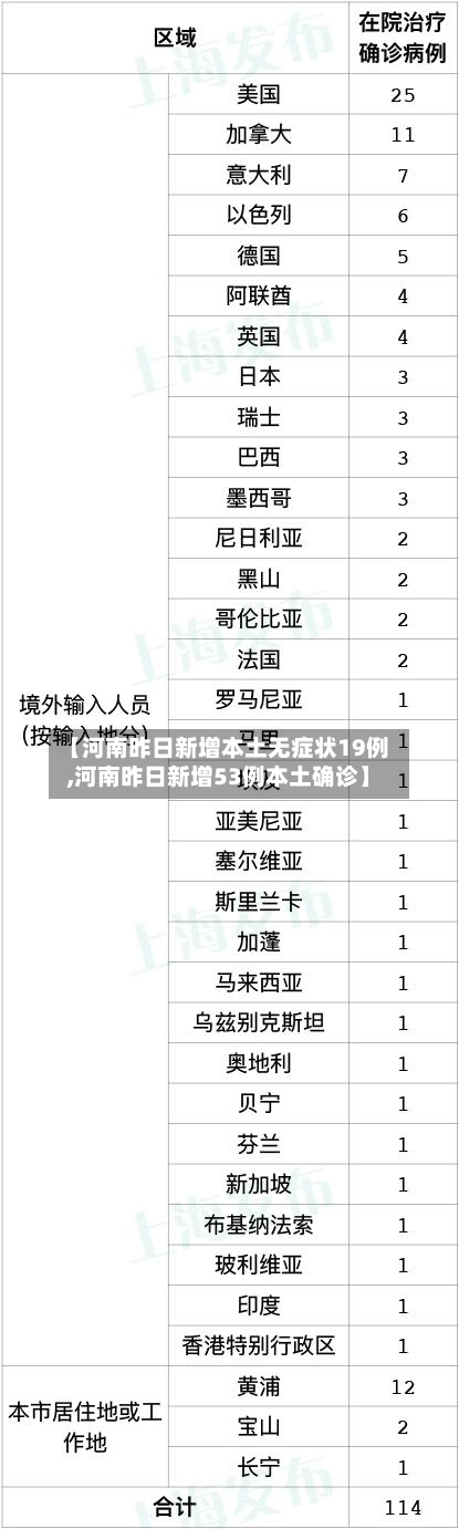 【河南昨日新增本土无症状19例,河南昨日新增53例本土确诊】-第2张图片