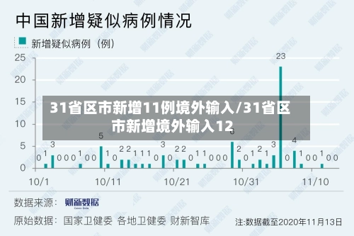 31省区市新增11例境外输入/31省区市新增境外输入12