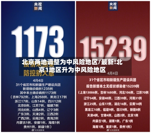北京两地调整为中风险地区/最新!北京1地区升为中风险地区-第2张图片