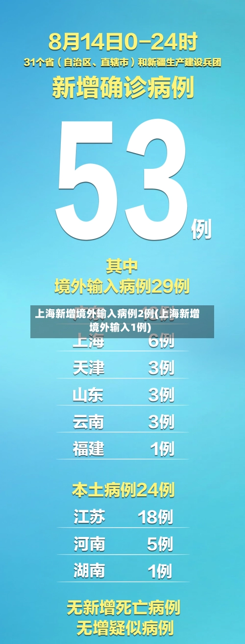上海新增境外输入病例2例(上海新增境外输入1例)-第2张图片