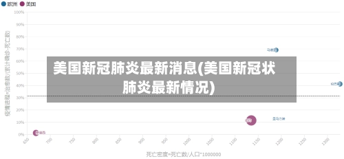 美国新冠肺炎最新消息(美国新冠状肺炎最新情况)-第2张图片