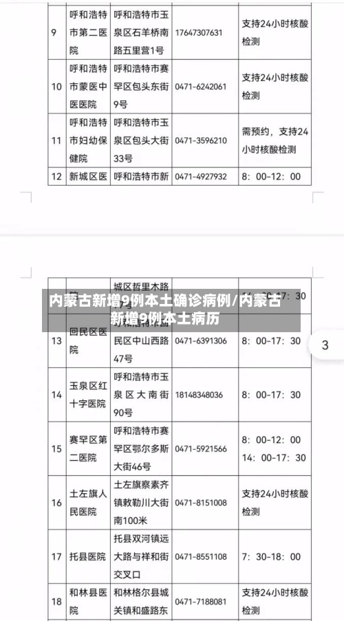 内蒙古新增9例本土确诊病例/内蒙古新增9例本土病历