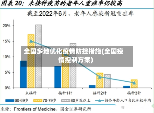 全国多地优化疫情防控措施(全国疫情控制方案)-第2张图片