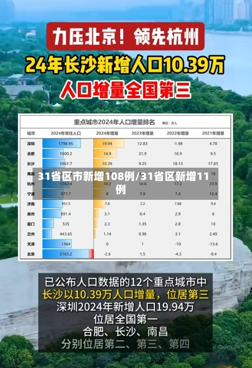 31省区市新增108例/31省区新增11例