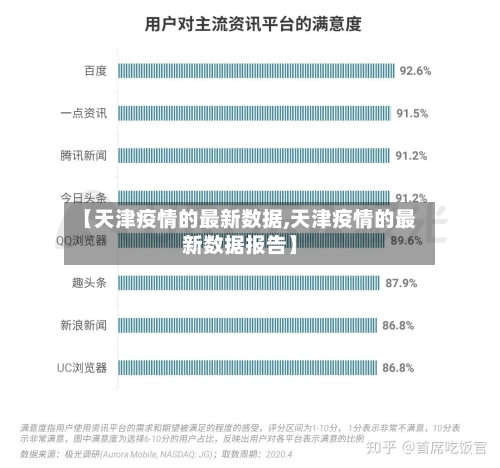 【天津疫情的最新数据,天津疫情的最新数据报告】