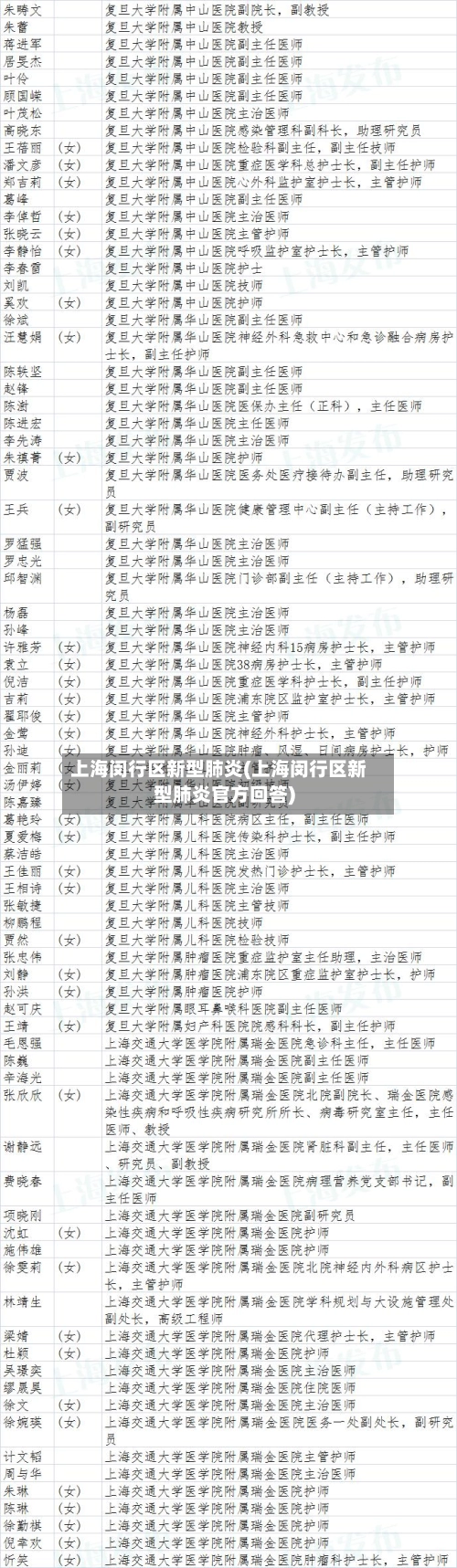 上海闵行区新型肺炎(上海闵行区新型肺炎官方回答)-第3张图片