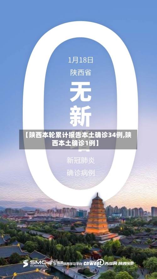 【陕西本轮累计报告本土确诊34例,陕西本土确诊1例】-第3张图片