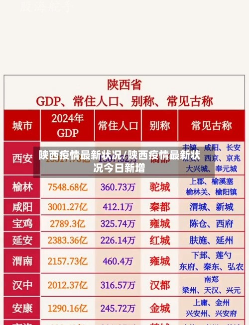 陕西疫情最新状况/陕西疫情最新状况今日新增