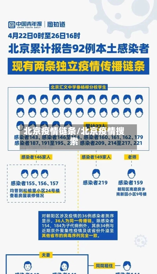 北京疫情链条/北京疫情搜索-第3张图片