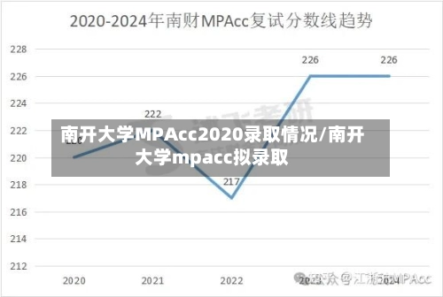 南开大学MPAcc2020录取情况/南开大学mpacc拟录取