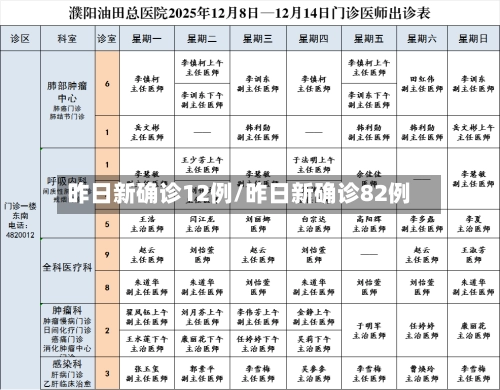 昨日新确诊12例/昨日新确诊82例