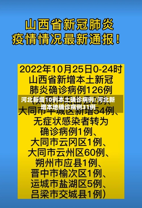河北新增10例本土确诊病例/河北新增本地确诊病例31例-第3张图片