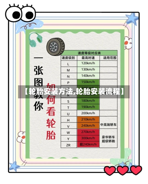 【轮胎安装方法,轮胎安装流程】