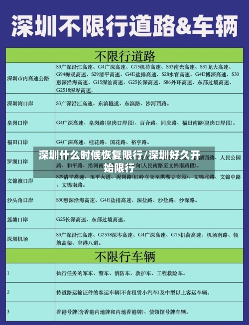 深圳什么时候恢复限行/深圳好久开始限行