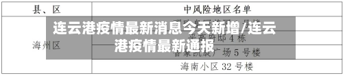 连云港疫情最新消息今天新增/连云港疫情最新通报