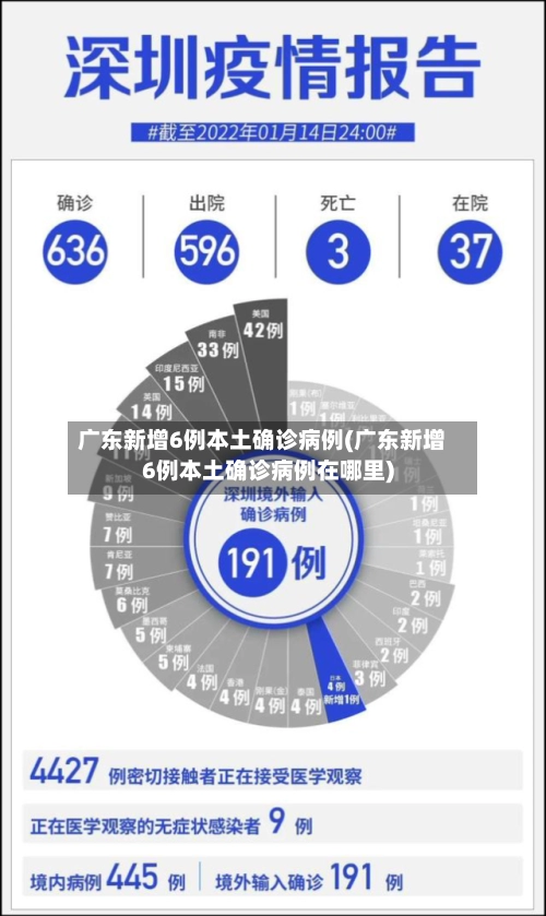 广东新增6例本土确诊病例(广东新增6例本土确诊病例在哪里)