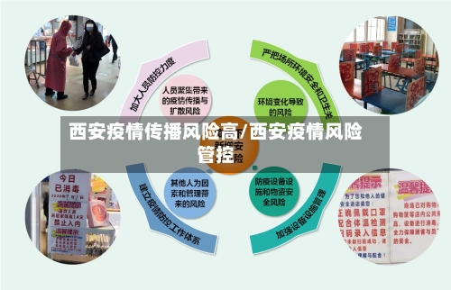 西安疫情传播风险高/西安疫情风险管控