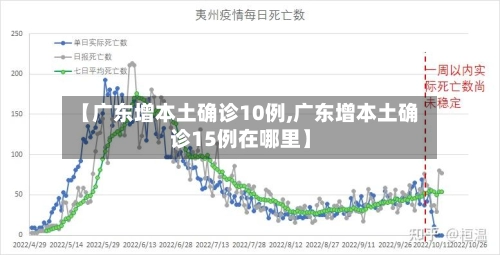 【广东增本土确诊10例,广东增本土确诊15例在哪里】-第2张图片