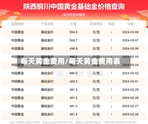 每天黄金费用/每天黄金费用表-第3张图片