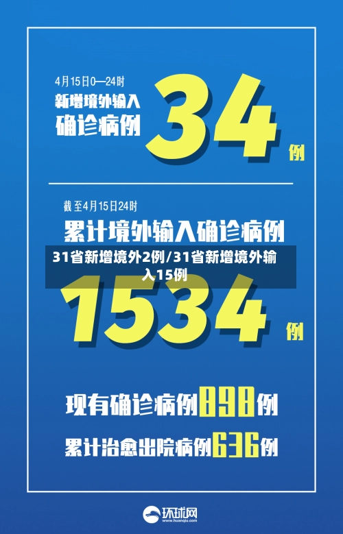 31省新增境外2例/31省新增境外输入15例