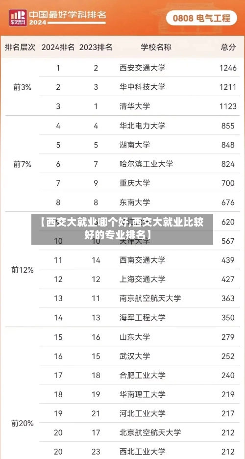 【西交大就业哪个好,西交大就业比较好的专业排名】-第2张图片