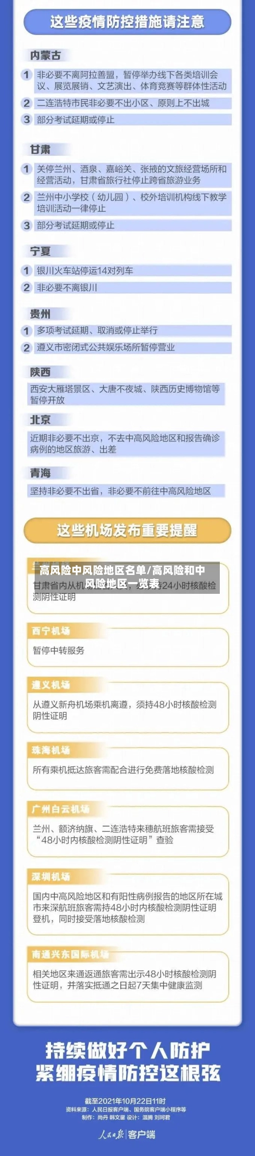 高风险中风险地区名单/高风险和中风险地区一览表-第3张图片