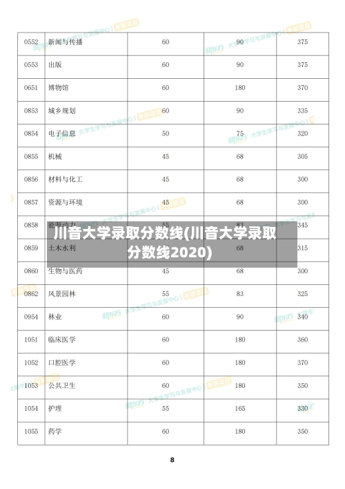 川音大学录取分数线(川音大学录取分数线2020)-第2张图片