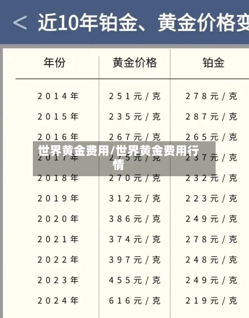 世界黄金费用/世界黄金费用行情-第2张图片